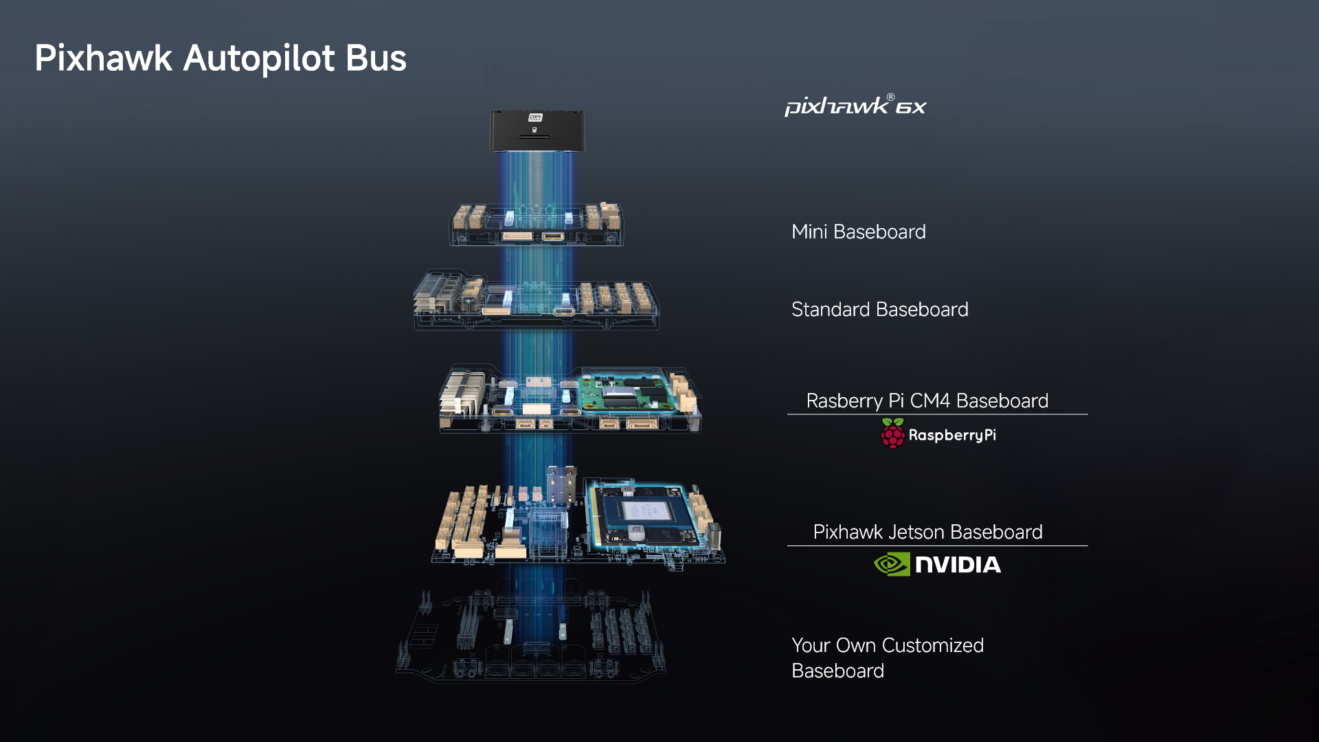 Holybro Pixhawk 6X Satın Al - Holybro Pixhawk Türkiye